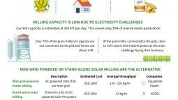 Solar Milling Increased Productivity.jpg